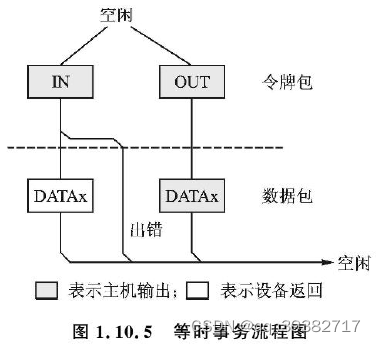 usb的数据传输方案（usb数据传送）-图3