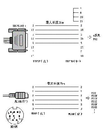 usb线传输距离（usb线传输距离是多少）-图3