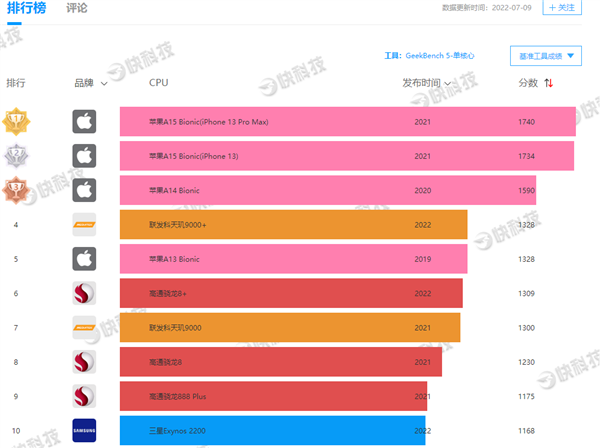 关于16核手机跑分60万的信息-图2