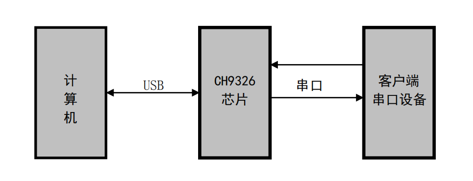 hid传输是什么（hid usb 发送数据）-图2