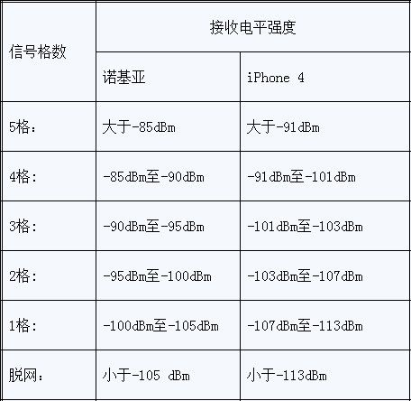 asi信号传输距离（asu 信号）