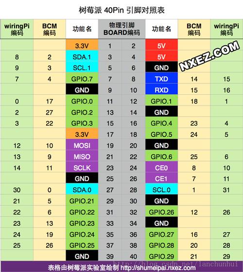 包含树莓派2跑分的词条-图2