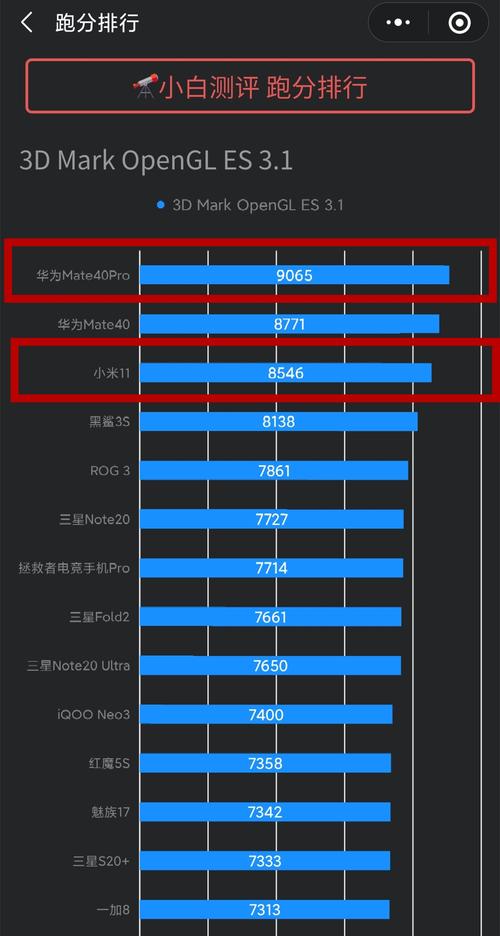 为什么华为闪存跑分高的简单介绍-图2