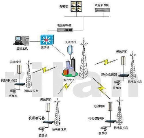 无线视频传输可靠性（视频数据的无线传输方式）-图3