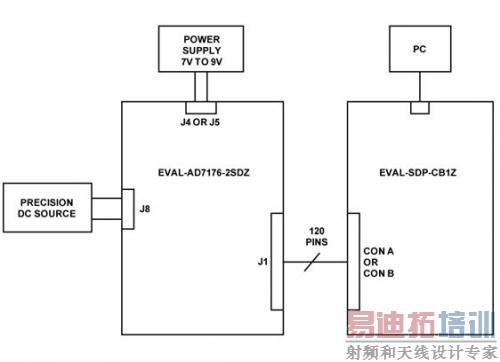 图像传输电平检测ADC（图像传输模块）-图2