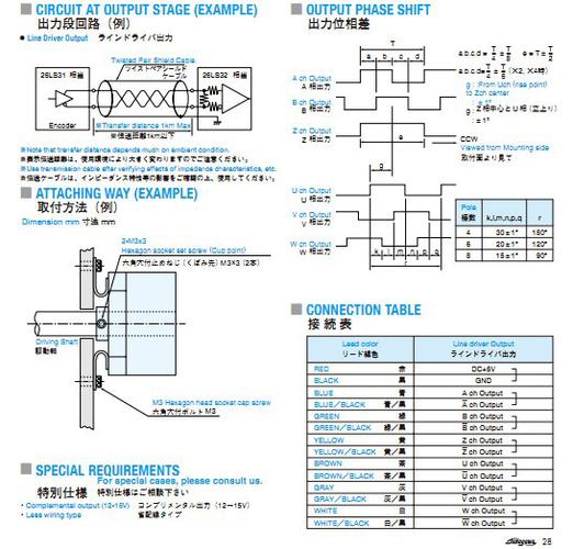 编码器信号传输距离（编码器最远转输距离）