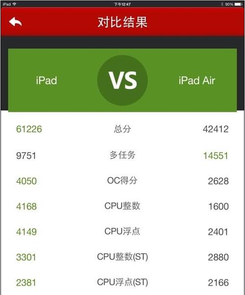 新ipadair2跑分多少的简单介绍-图2