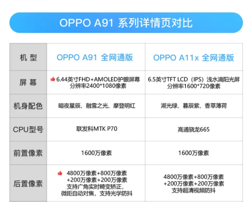 oppoa91跑分是多少的简单介绍-图3