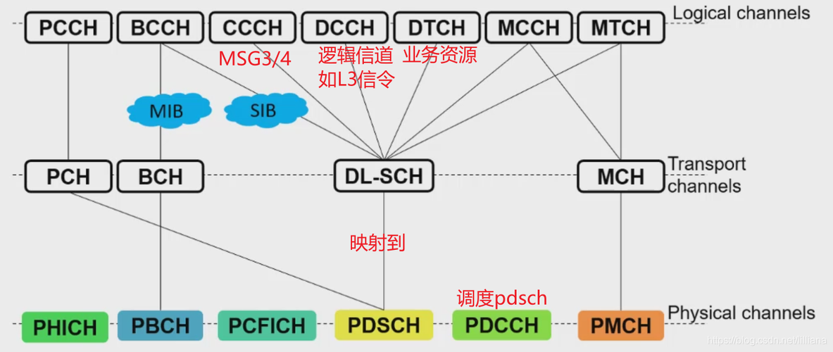 nr下行传输模式（nr下行同步）