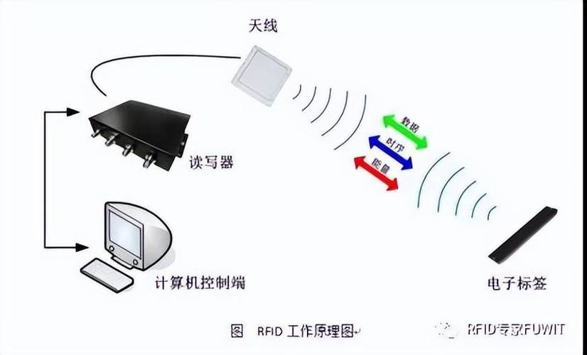 模拟射频传输的软件（模拟射频传输的软件是什么）