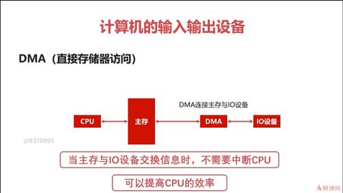 使用dma传输usb数据（什么是dma数据传输?有什么优点）