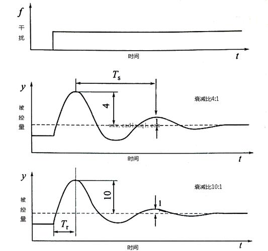 衰减受限传输距离计算（衰减与传输距离成反比）