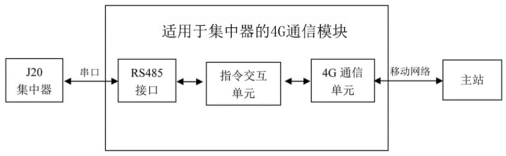 4g通信过程信息传输（4g手机信息传递依靠什么）-图2