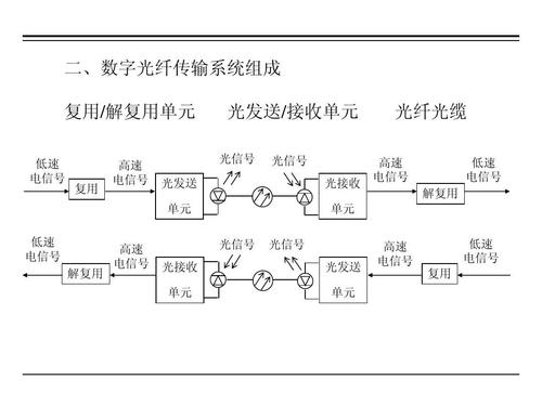 微波传输与光纤传输（微波传输与光纤传输的区别）-图2