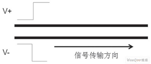 差分传输线长度（什么叫差分传输方式）