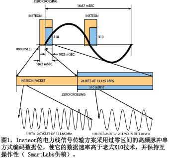 高频信号怎样传输（高频信号传输速度）