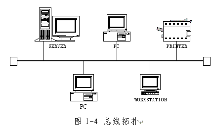 总线式以太网传输方式（总线型以太网）-图1