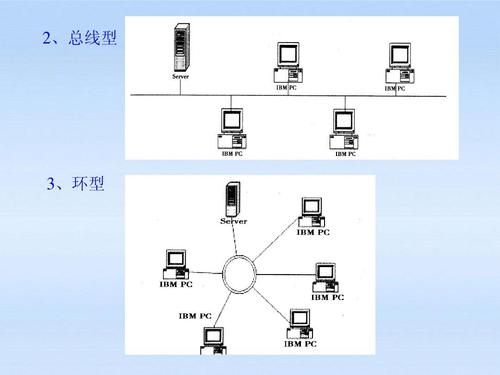 总线式以太网传输方式（总线型以太网）-图2