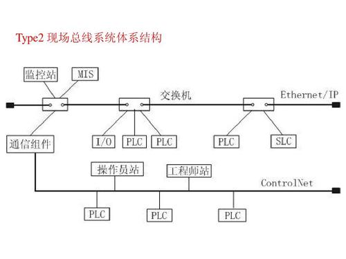 总线式以太网传输方式（总线型以太网）-图3