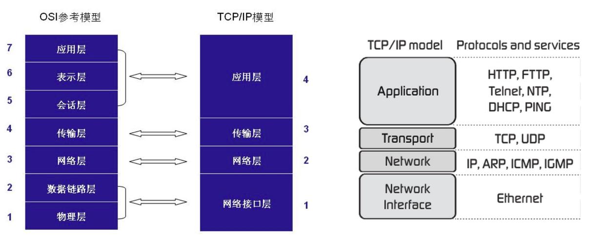 物联网传输协议（物联网传输协议有哪些）-图3