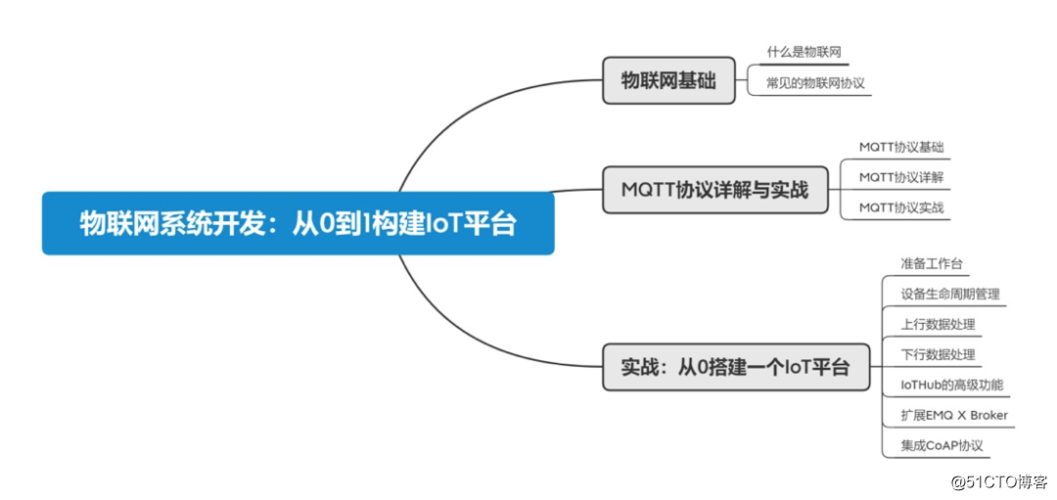 物联网传输协议（物联网传输协议有哪些）-图1