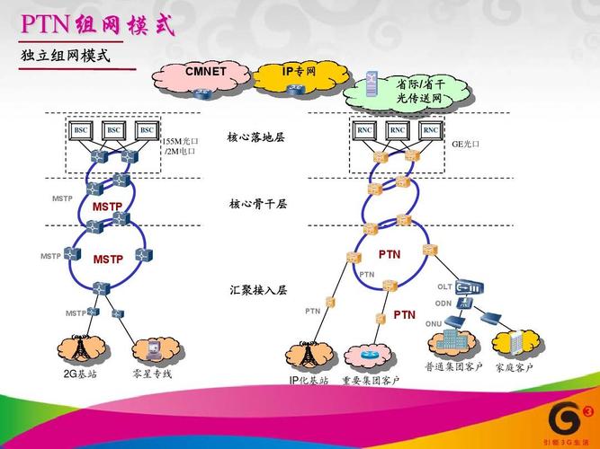 电力分组传输网ptn（电力网络传输）-图2