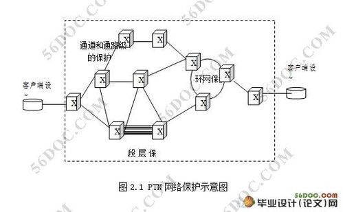 电力分组传输网ptn（电力网络传输）-图3