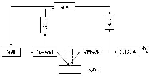 光电产品的传输距离（光电传输器件）-图2