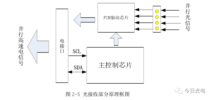 光电产品的传输距离（光电传输器件）-图3