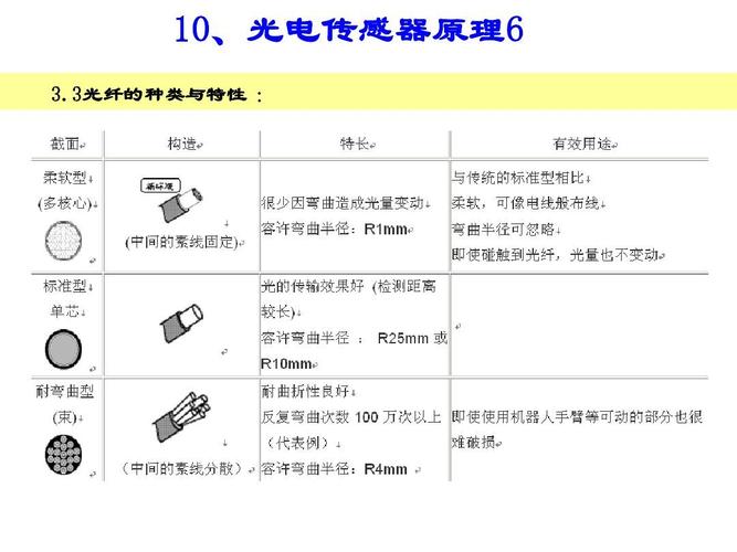 光电产品的传输距离（光电传输器件）-图1