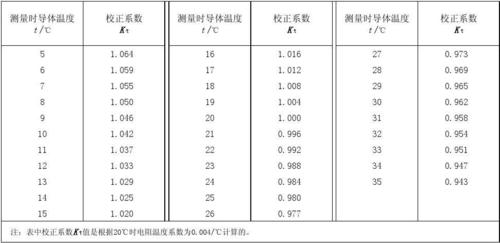 传输系数kd（传输系数T）-图1