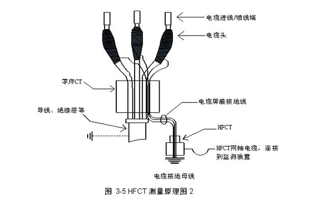 5v信号传输距离（5v信号线传输距离）-图2