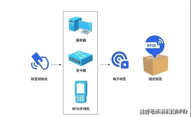 rfid传输数据量（rfid信息传输）-图2