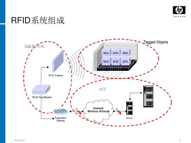 rfid传输数据量（rfid信息传输）-图1