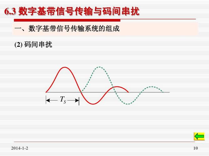 数字传输器快捷（数字传输是什么意思）-图3