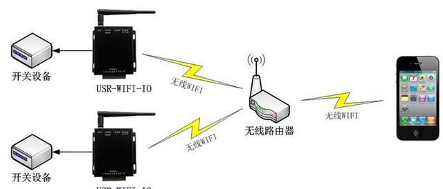 wifi是射频传输吗（射频信号无线传输）-图1