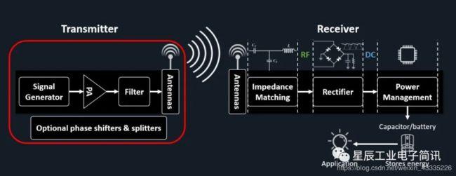 wifi是射频传输吗（射频信号无线传输）-图2