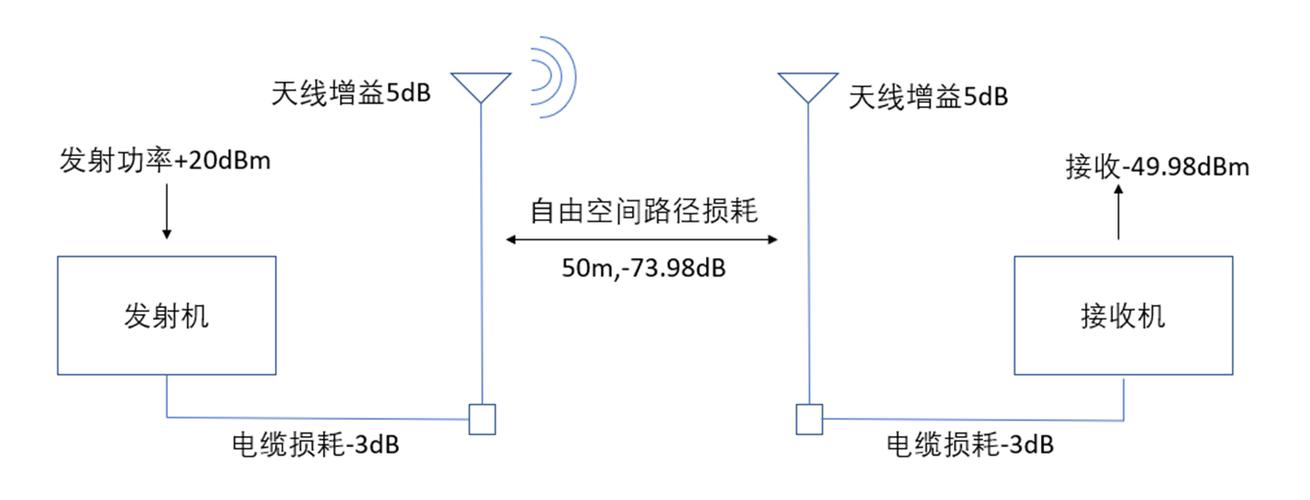 wifi是射频传输吗（射频信号无线传输）-图3