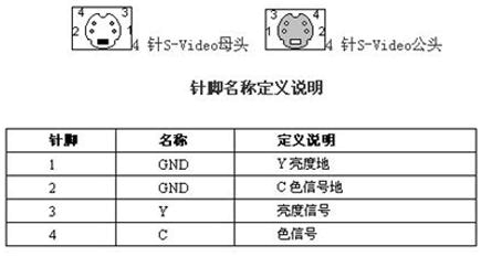 s端子线口传输距离（端子线接口）