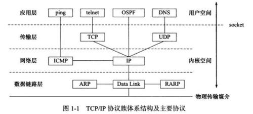 传输层和数据链路层的区别（传输层与数据链路层的区别）-图3