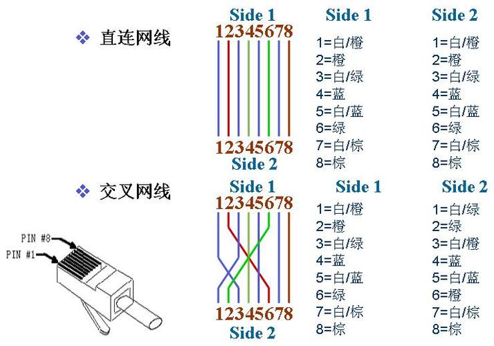 网线怎么用光纤远距离传输（网线如何远距离传输）-图3