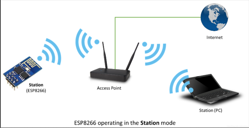 wifi声音传输数据（用无线wifi传声音）