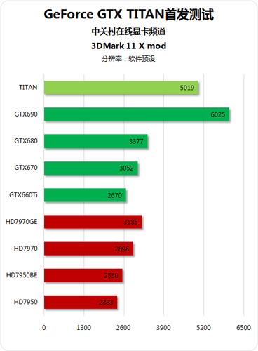 gtxtitan跑分的简单介绍-图2