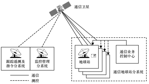 卫星电视传输（卫星电视传输距离多远）