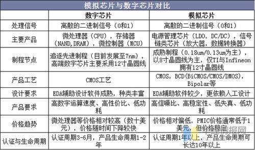 传输芯片半导体（芯片如何传输数据）-图3