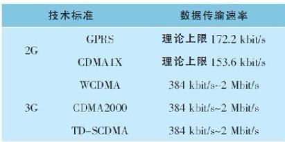 无线数据传输速率（无线数据传输速率计算公式）-图3