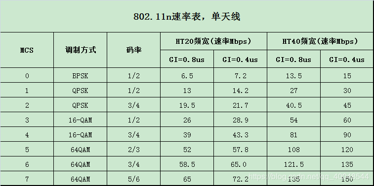 无线数据传输速率（无线数据传输速率计算公式）-图2