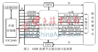 pc通过网口传输数据到fpga板（网口传输文件）