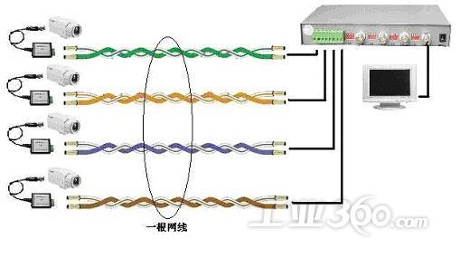 双绞线传输器原理图（双绞线传输器接法图）