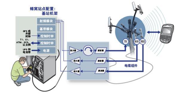 如何干扰射频传输（如何干扰射频传输速率）-图3